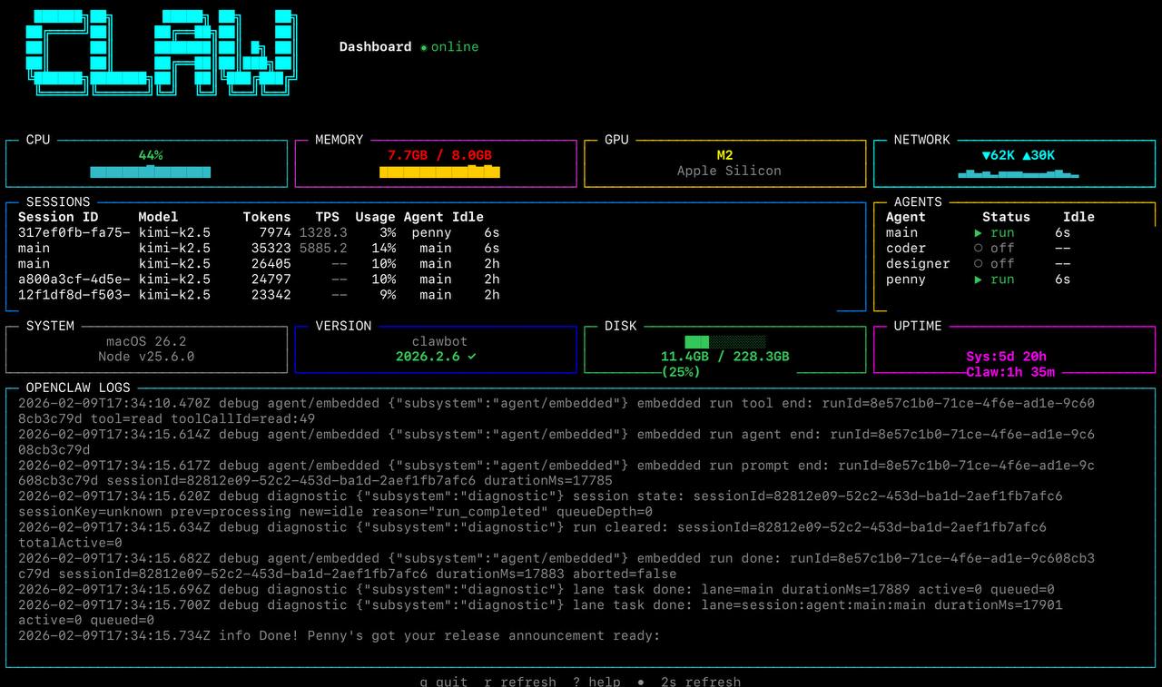 OpenClaw Dashboard screenshot